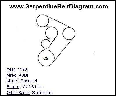 1998 AUDI Cabriolet with V6 2.8 Liter Engine