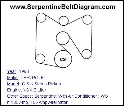 1998 CHEVROLET C & K Series Pickup with V6 4.3 Liter Engine