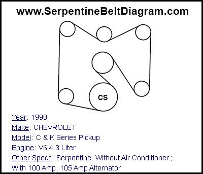 1998 CHEVROLET C & K Series Pickup with V6 4.3 Liter Engine