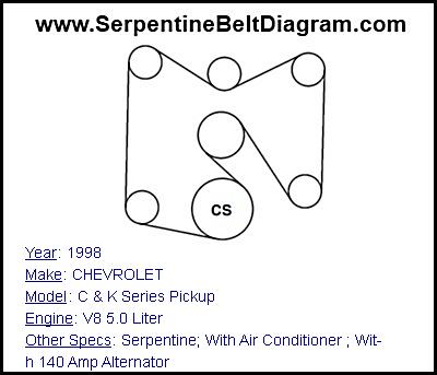 1998 CHEVROLET C & K Series Pickup with V8 5.0 Liter Engine