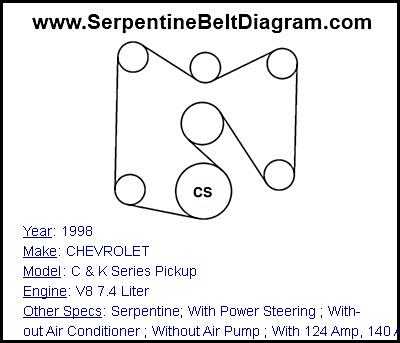 1998 CHEVROLET C & K Series Pickup with V8 7.4 Liter Engine