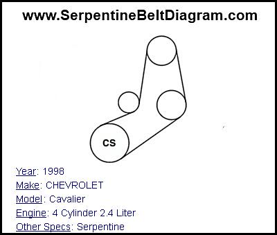 1998 CHEVROLET Cavalier with 4 Cylinder 2.4 Liter Engine