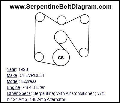 1998 CHEVROLET Express with V6 4.3 Liter Engine