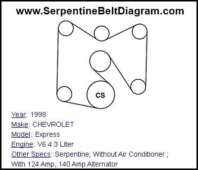 1998 CHEVROLET Express with V6 4.3 Liter Engine