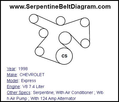 1998 CHEVROLET Express with V8 7.4 Liter Engine