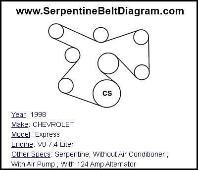 1998 CHEVROLET Express with V8 7.4 Liter Engine