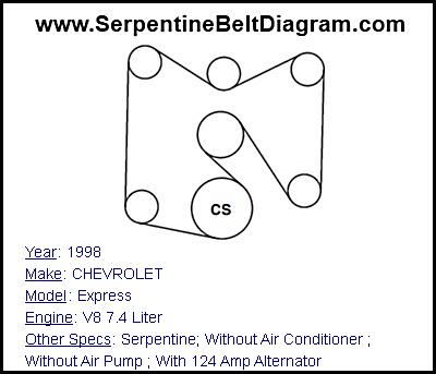 1998 CHEVROLET Express with V8 7.4 Liter Engine