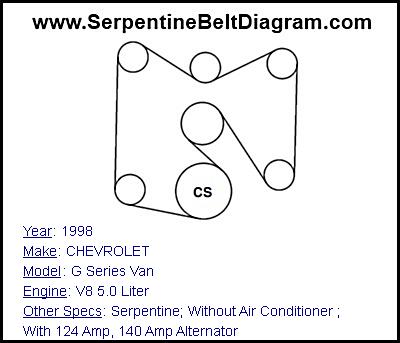 1998 CHEVROLET G Series Van with V8 5.0 Liter Engine