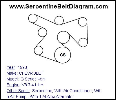 1998 CHEVROLET G Series Van with V8 7.4 Liter Engine