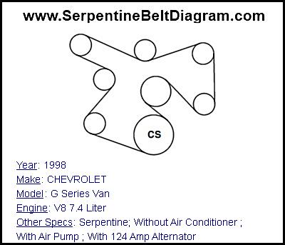 1998 CHEVROLET G Series Van with V8 7.4 Liter Engine