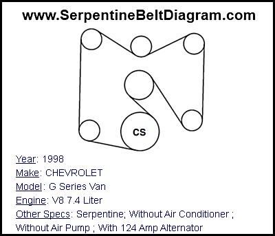 1998 CHEVROLET G Series Van with V8 7.4 Liter Engine