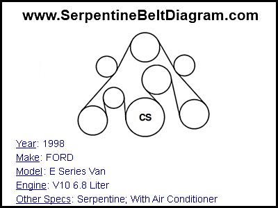 1998 FORD E Series Van with V10 6.8 Liter Engine