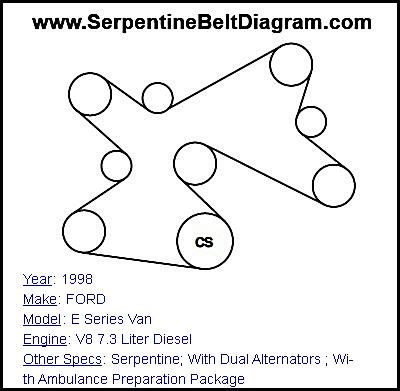 1998 FORD E Series Van with V8 7.3 Liter Diesel Engine