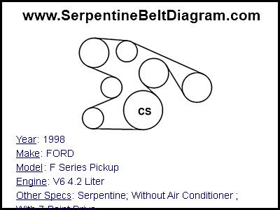 1998 FORD F Series Pickup with V6 4.2 Liter Engine