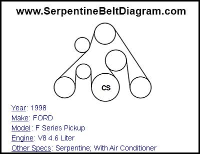 1998 FORD F Series Pickup with V8 4.6 Liter Engine