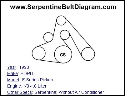 1998 FORD F Series Pickup with V8 4.6 Liter Engine