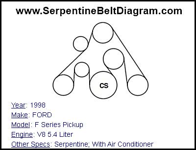 1998 FORD F Series Pickup with V8 5.4 Liter Engine