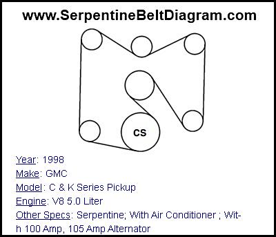 1998 GMC C & K Series Pickup with V8 5.0 Liter Engine