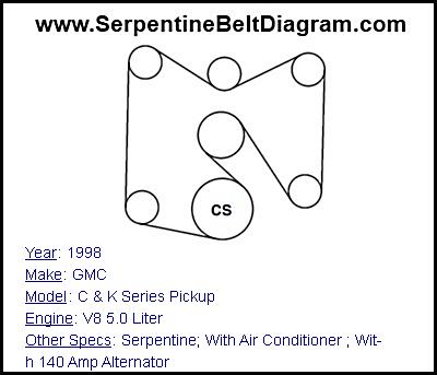 1998 GMC C & K Series Pickup with V8 5.0 Liter Engine