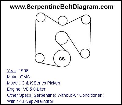 1998 GMC C & K Series Pickup with V8 5.0 Liter Engine