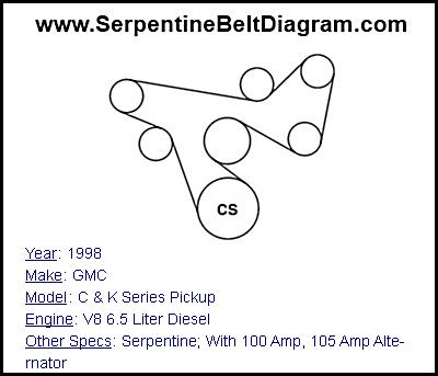 1998 GMC C & K Series Pickup with V8 6.5 Liter Diesel Engine