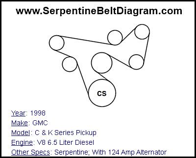 1998 GMC C & K Series Pickup with V8 6.5 Liter Diesel Engine