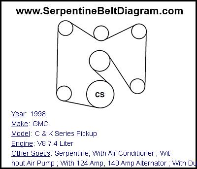 1998 GMC C & K Series Pickup with V8 7.4 Liter Engine