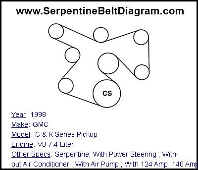 1998 GMC C & K Series Pickup with V8 7.4 Liter Engine