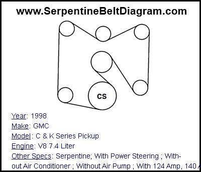 1998 GMC C & K Series Pickup with V8 7.4 Liter Engine