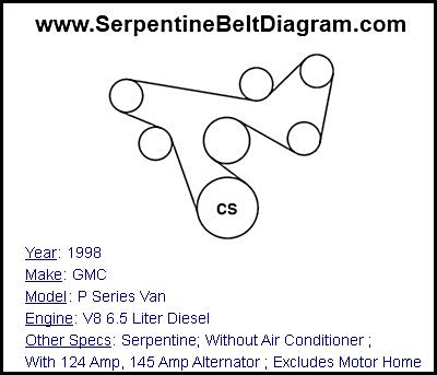 1998 GMC P Series Van with V8 6.5 Liter Diesel Engine