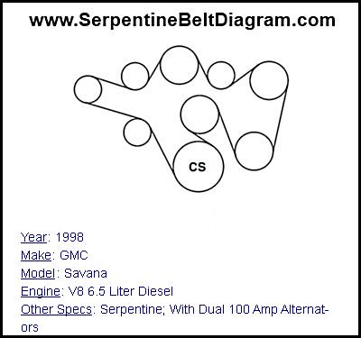 1998 GMC Savana with V8 6.5 Liter Diesel Engine