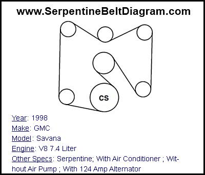 1998 GMC Savana with V8 7.4 Liter Engine