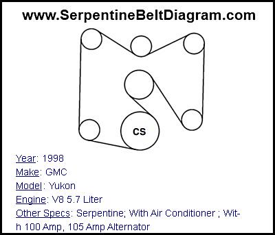 1998 GMC Yukon with V8 5.7 Liter Engine