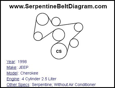 1998 JEEP Cherokee with 4 Cylinder 2.5 Liter Engine