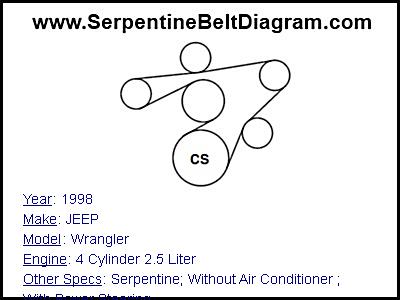 1998 JEEP Wrangler with 4 Cylinder 2.5 Liter Engine