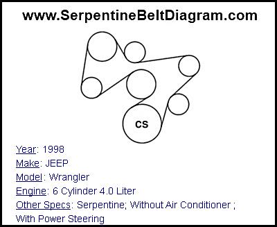 1998 JEEP Wrangler with 6 Cylinder 4.0 Liter Engine