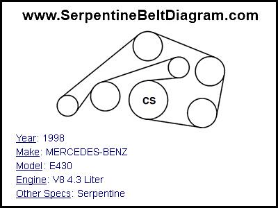 1998 MERCEDES-BENZ E430 with V8 4.3 Liter Engine