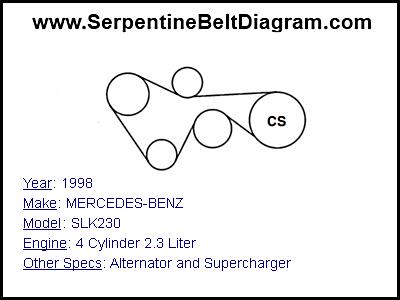 1998 MERCEDES-BENZ SLK230 with 4 Cylinder 2.3 Liter Engine