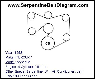 1998 MERCURY Mystique with 4 Cylinder 2.0 Liter Engine