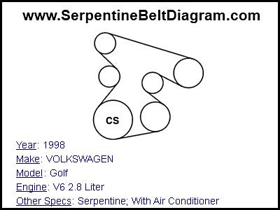 1998 VOLKSWAGEN Golf with V6 2.8 Liter Engine