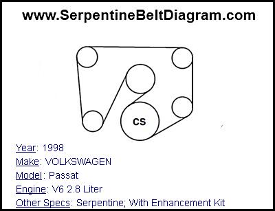 1998 VOLKSWAGEN Passat with V6 2.8 Liter Engine