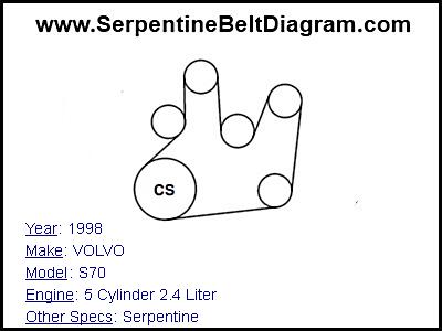 1998 VOLVO S70 with 5 Cylinder 2.4 Liter Engine