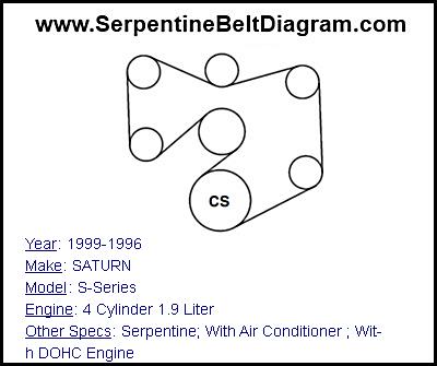 1999-1996 SATURN S-Series with 4 Cylinder 1.9 Liter Engine