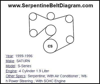 1999-1996 SATURN S-Series with 4 Cylinder 1.9 Liter Engine