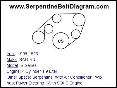 1999-1996 SATURN S-Series with 4 Cylinder 1.9 Liter Engine