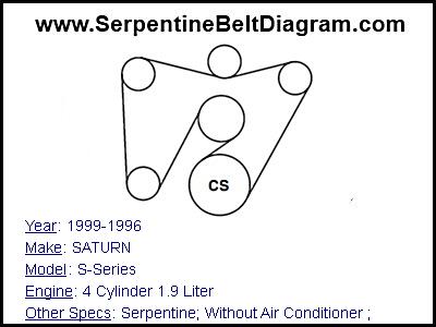 1999-1996 SATURN S-Series with 4 Cylinder 1.9 Liter Engine