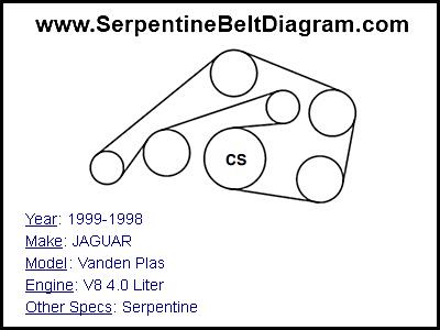 1999-1998 JAGUAR Vanden Plas with V8 4.0 Liter Engine
