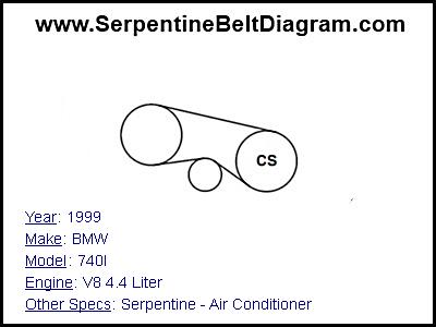 1999 BMW 740I with V8 4.4 Liter Engine