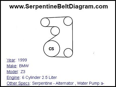 1999 BMW Z3 with 6 Cylinder 2.5 Liter Engine