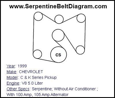 1999 CHEVROLET C & K Series Pickup with V8 5.0 Liter Engine